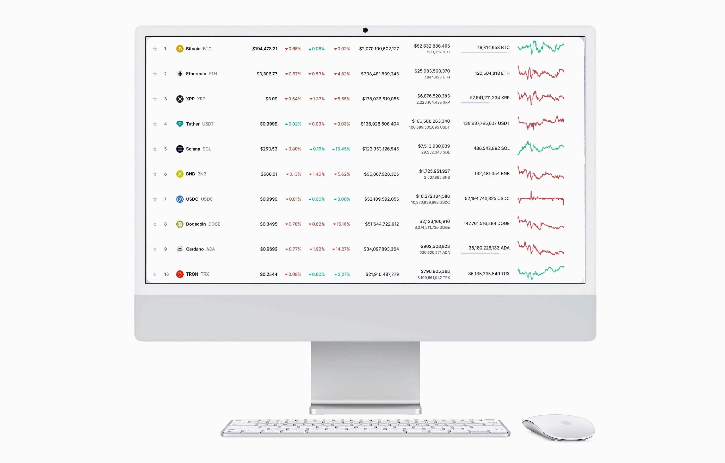 BTC-Auno 9.2 estrategia trading